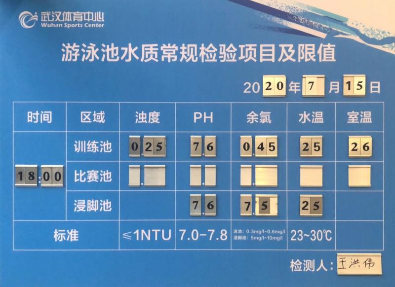 迎波踏浪再击水      九游体育游泳馆时隔681天重启(图8)